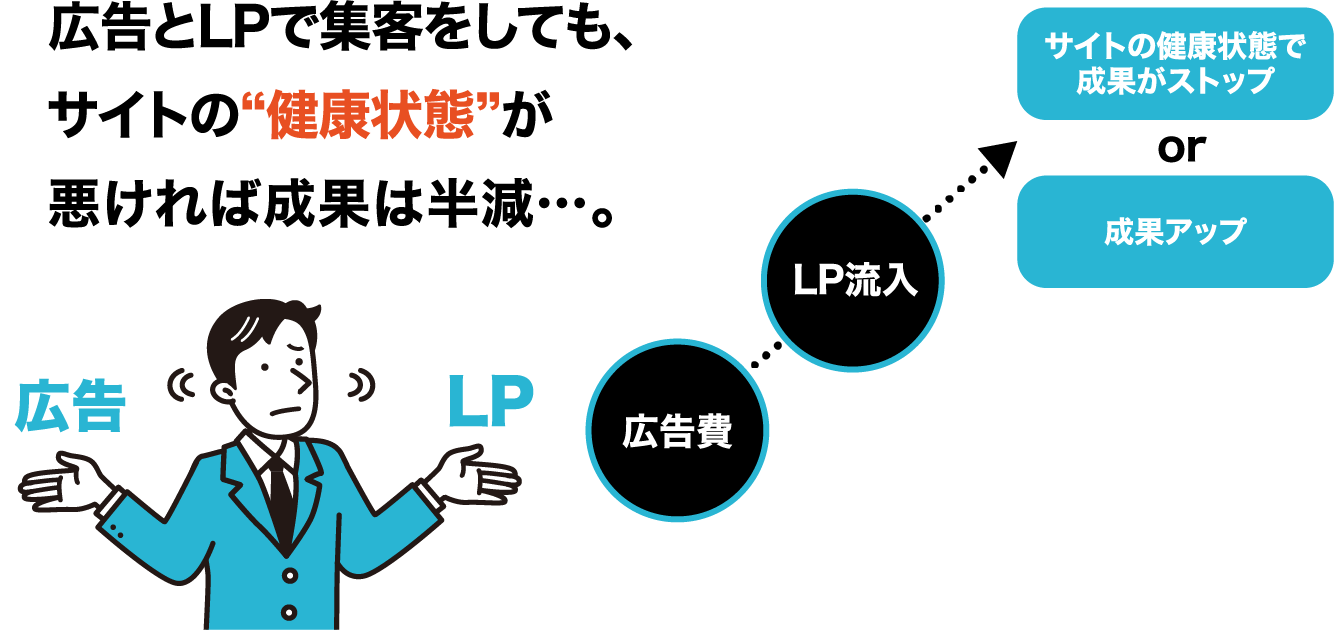 今ならSEO無料診断実施中!