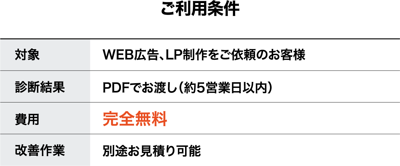 今ならSEO無料診断実施中!